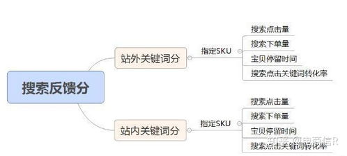 一、 明确店铺定位，精准定位受众人群