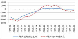 二、 挑选实时汇率工具的要点