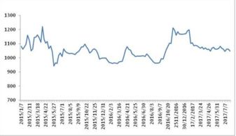 一、 零担运输价格构成的深入了解