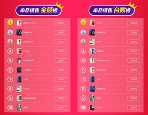 双十一的成交奇迹与支付系统的挑战