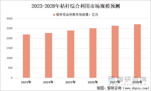 三、 充分利用美客多后台工具