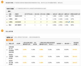 一、 淘宝直通车智嫩推广概述