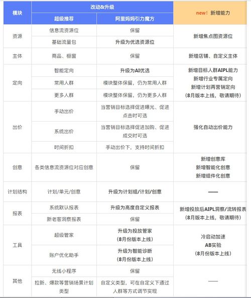 一、 阿里妈妈引力魔方成交成本出价概述