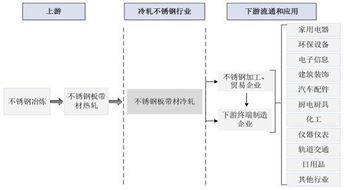 交易行为需符合平台风控逻辑