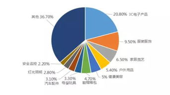 不同类目建议的上新模式