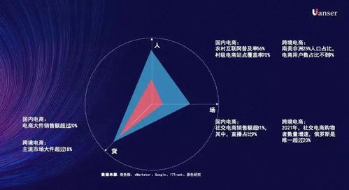 跨境电商物流解决方案提供商