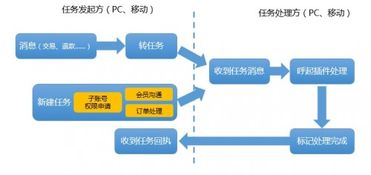 二、 千牛任务中心的具体用途