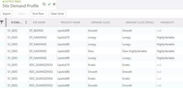 Allegro平台库存管理工具的利用