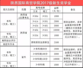 三、 固定价格作价方法