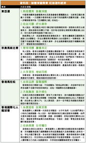 四、注册申报所需材料