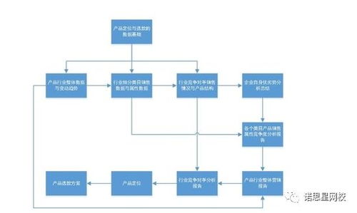 一、 Temu主图与详情图的优化策略，助力流量飙升