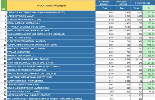 二、 美国卡派货代公司排名解析