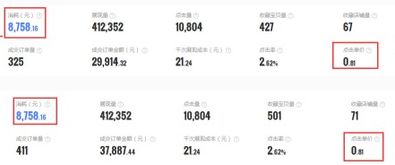 钻展对淘宝小卖家的适用性探讨