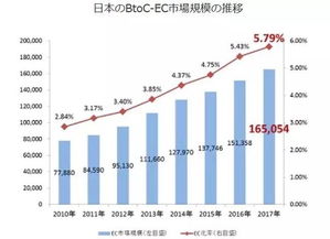 黑五销售狂潮：折扣促销吸引购物狂潮