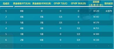 TEMU活动主要玩法详解