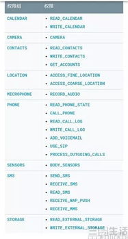 三、商家逛逛权限及数据监控