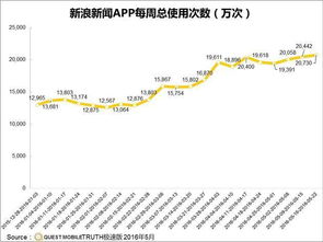 一件代发的优势与挑战