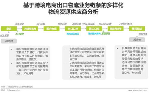 二、 跨境电商小包出口退税的核心模式与资质要求