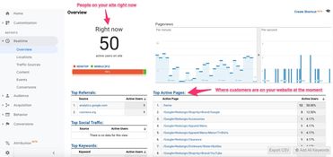tong过Google Analytics抓取买家行为数据