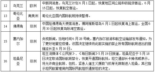 1. 100件起订的“试水哲学”