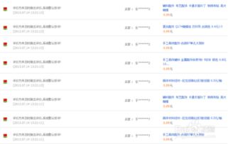 二、 淘宝店铺刷信誉的方法与风险