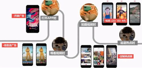 二、 TikTok广告出价方式