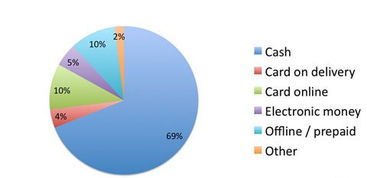 新规解析与合规审查