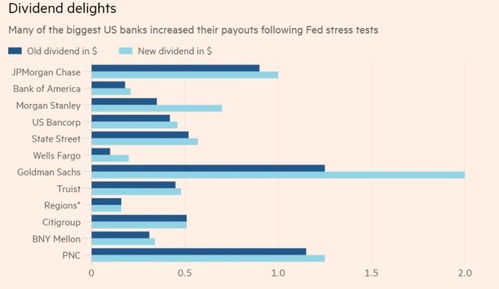 八、 资金路径测试