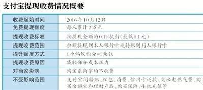 5. 保证金扣除机制