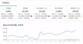 三、 天猫流量增长的关键：长尾关键词的应用