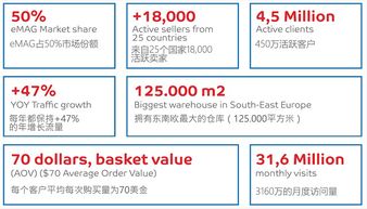 发货地点：卖家需密切关注
