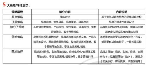 了解平台定价逻辑， 合理设置价格