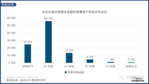 市场趋势与竞争对手分析