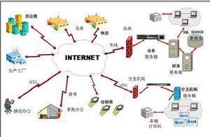 四、 全生命周期管理实施路径