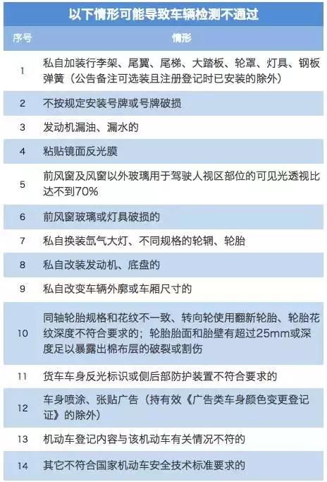 2. 同过年度审计确保公司健康运营