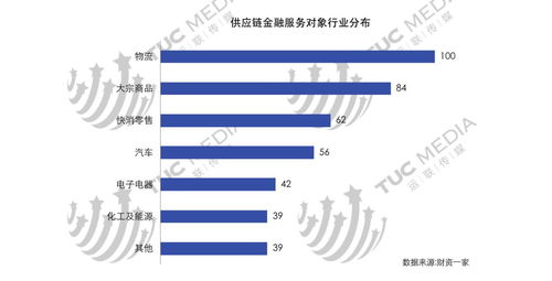 第二部分 供应链融资的本质与特征
