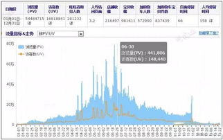 客单价与店铺运营