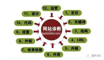 4. 不要刻意堆砌和滥用关键词