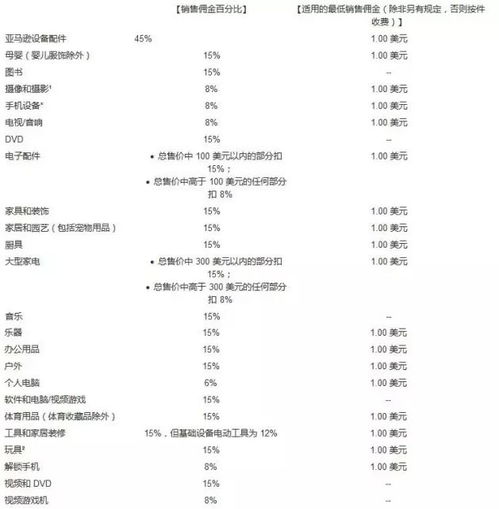 二、月平台费用