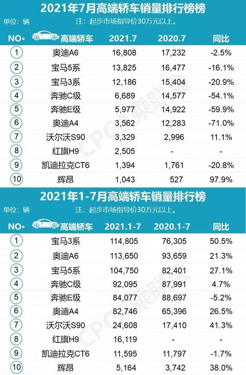1. 提升销量与排名