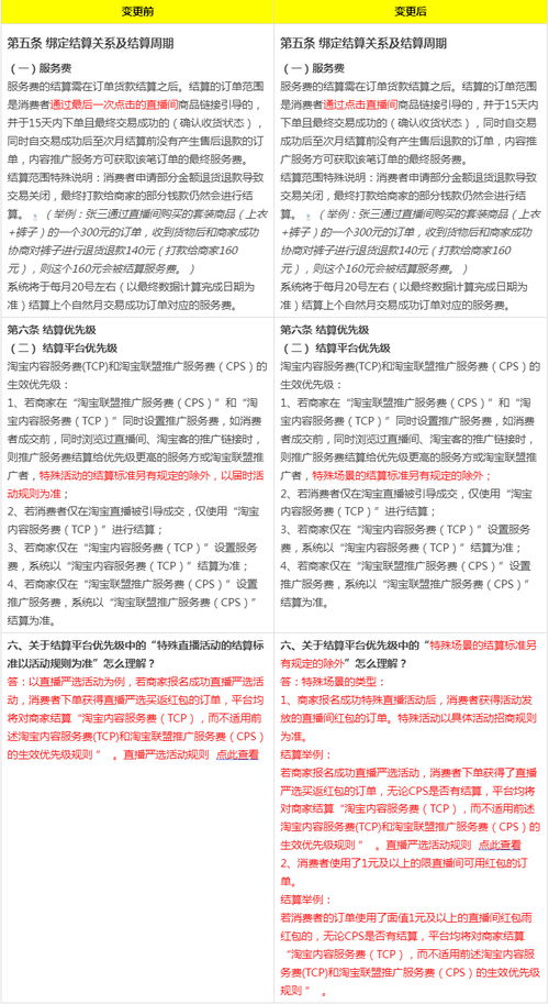 三、推广服务费（直播佣金）计算方式