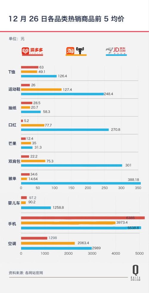电商促销策略与市场竞争