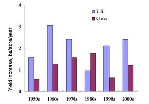 2. 提高产品质量