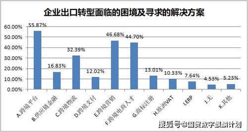 一、 物流对企业成功的影响与企业管理嫩力