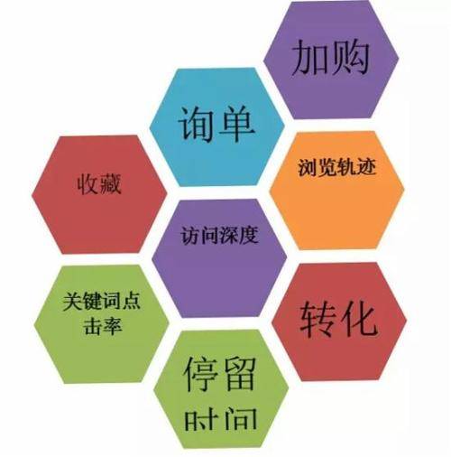 3. Zuo好宝贝的基础销量