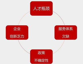 一、 跨境电商概述