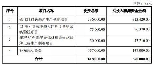 发展战略：聚焦核心技术， 拓展市场空间