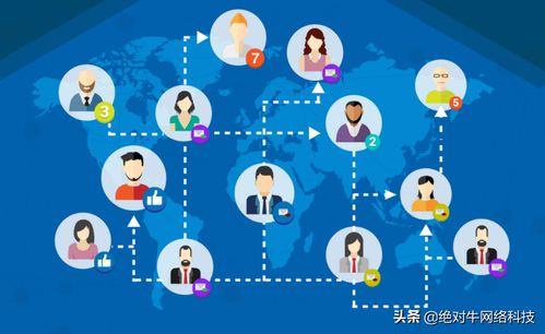 外链目标与质量