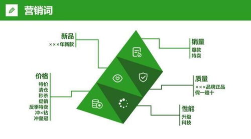 二、如何提高推广效果？