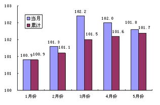 海卡派费用构成解析